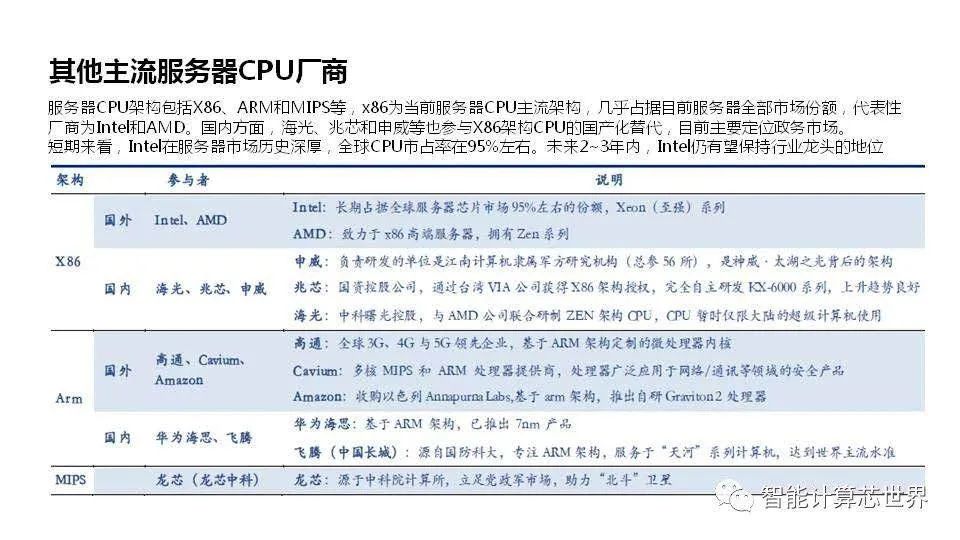 arm鲲鹏服务器_AOS公共模板支持ARM（鲲鹏）吗？  第1张