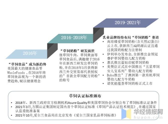 新知达人, 中国婴幼儿奶粉行业发展历程、上下游产业链及市场竞争格局