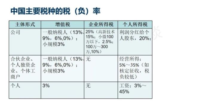 新知达人, 跨境电商财税风险与合规：为什么要注册香港公司？