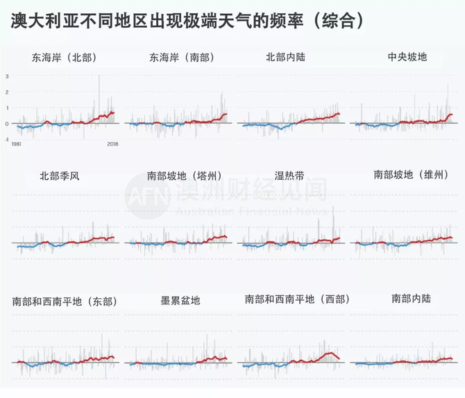 新知达人, 澳洲陷入通胀危机，物价涨疯，无人能置身事外！