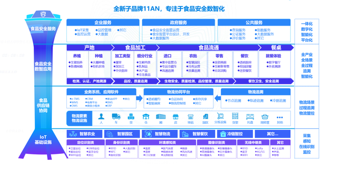 後疫情時代,如何用科技守護食品供應鏈安全?