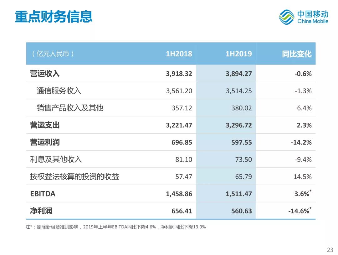 新知图谱, 中国移动首次公开新体系战略!