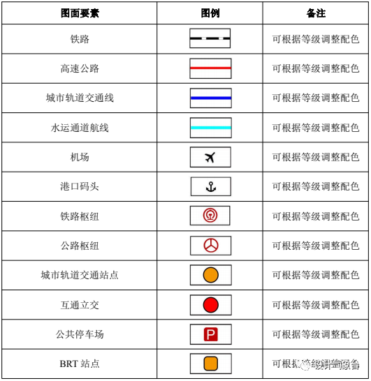 完美契合国土空间规划新版arcgis符号库好用到哭