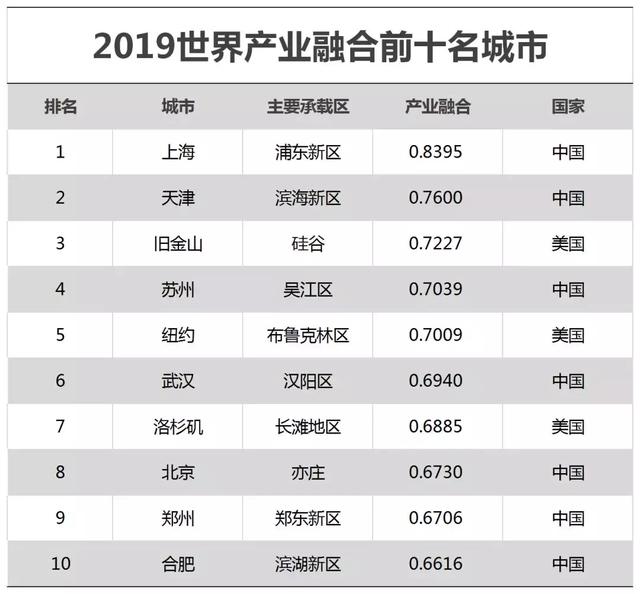 新知图谱, 全球智能制造哪家强?这份50强城市榜单或颠覆你的认知