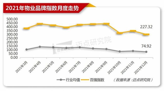 新知达人, 2021年12月物业品牌影响力(MBI)100强榜单