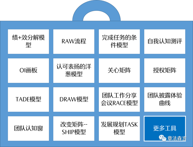 新知达人 基于盖洛普q12的领导力模型