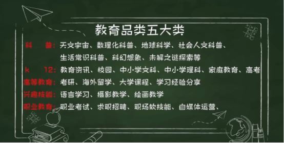 新知达人, 抖音教育类内容运作模式是怎样的？整理拍摄流程，封面选择技巧