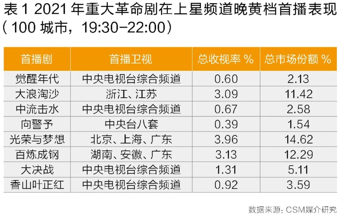 2021电视剧上映表综艺图片