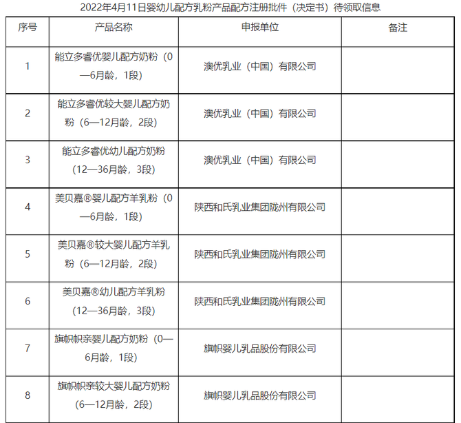 35款婴幼儿配方奶粉注册批件一次性公布创新记录