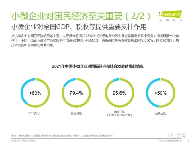 新知达人, 2021年中国中小微企业融资发展报告