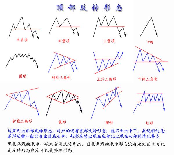 期货图形图解图片