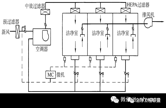 洁净室工作原理图片