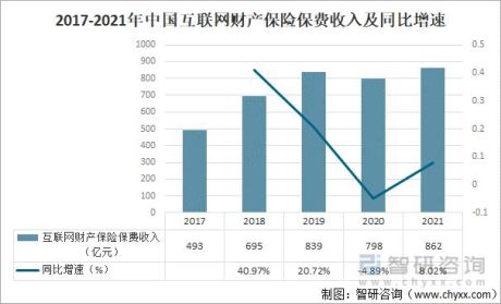 2021年中国互联网财产保险行业发展现状及行业发展前景分析[图]