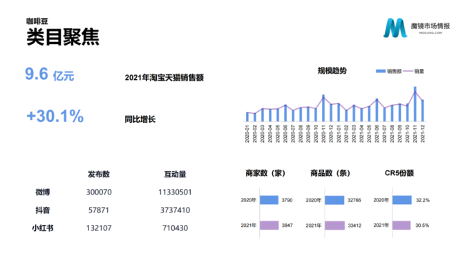 新知达人, 【重磅发布】2021年中国线上高增长白皮书，这30+趋势不容错过！