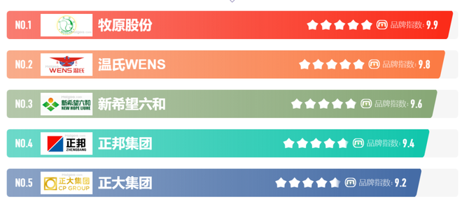 新知达人, 13转型战略,模式升级:三农满意模式,2022年中国农牧转型方向?(13)