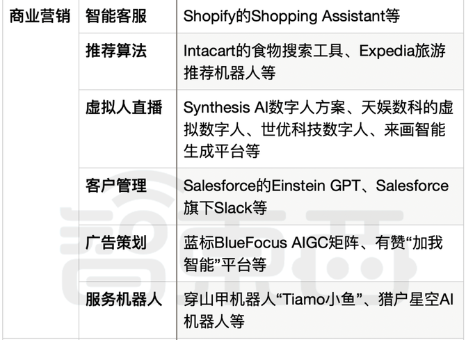 新知达人, 全面接入：ChatGPT杀进15个商业应用，让AI替你打工
