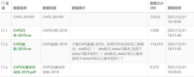 计量经济圈, CFPS 2020, CHFS 2019数据都公布了! 最新数据用起来做研究！