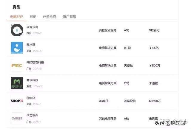 新知图谱, 写商业计划书「竞争对手分析」前,创业者需要思考哪些问题?