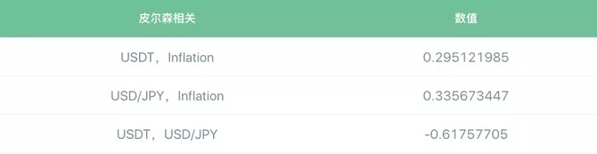 标准共识, 以 USDT 为例看稳定币|标准共识