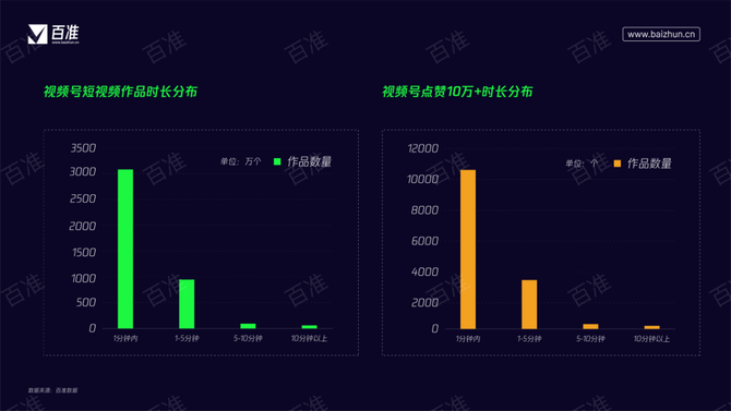 2022年将是视频号品牌营销元年报告研习社