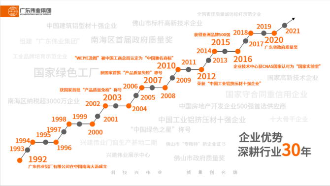 铝加网, 光荣上榜！伟业集团广东佛山生产基地2020年纳税超5000万