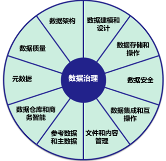 数据工匠俱乐部, 深度解读DMBOK2.0袖珍版《穿越数据迷宫–数据管理执行指南》