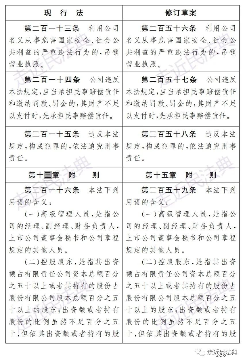 公布:公司法(修订草案)附全文下载及修改前后对照表!