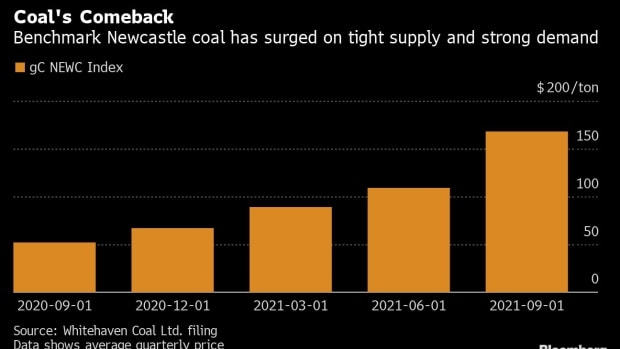 新知达人, 澳洲煤炭巨头Whitehaven警告：煤炭价格涨势不会很快结束