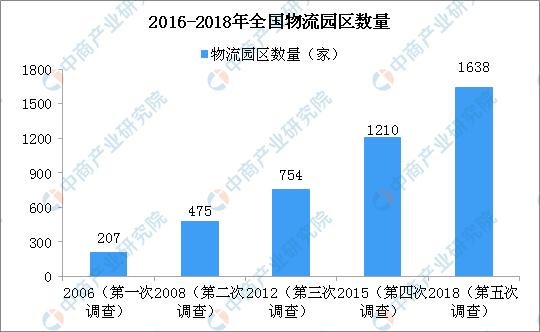 新知图谱, 菜鸟启用无人物流园区 物流园区发展方向在哪?