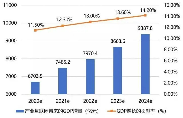 產業互聯網為什麼近兩年開始爆發