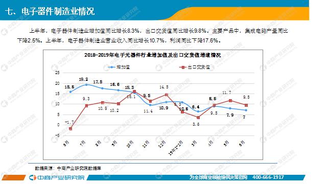 新知图谱, 2019年上半年中国电子信息制造业运行报告