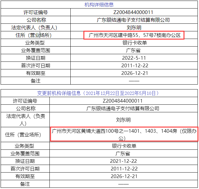 央行对6家支付牌照信息进行了更新涉及汇付乐刷合利宝等