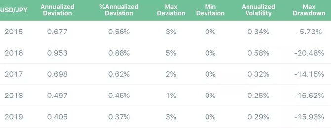 标准共识, 以 USDT 为例看稳定币|标准共识