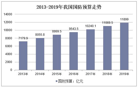新知图谱, 2019年中国卫星通信行业运行报告,卫星通信行业将向高频段发展