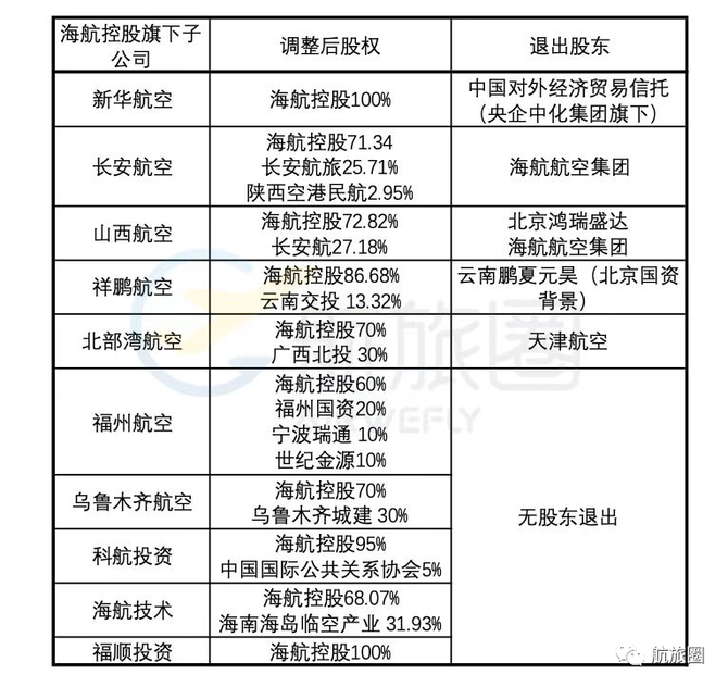 海航市值今日翻番方大即將正式入主