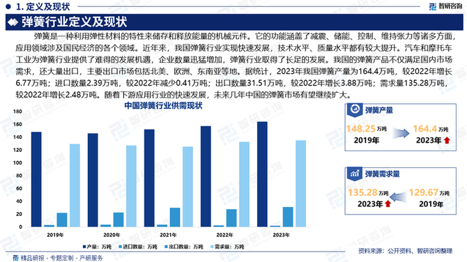 產(chǎn)業(yè)信息網(wǎng), 中國彈簧行業(yè)發(fā)展歷程、產(chǎn)業(yè)鏈知識(shí)圖譜分析及市場(chǎng)前景研究報(bào)告