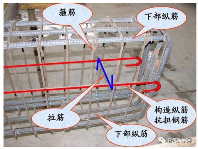 則該處就需設置承受負彎矩的構造鋼筋,其他的如t型,l型,倒l型的獨立梁