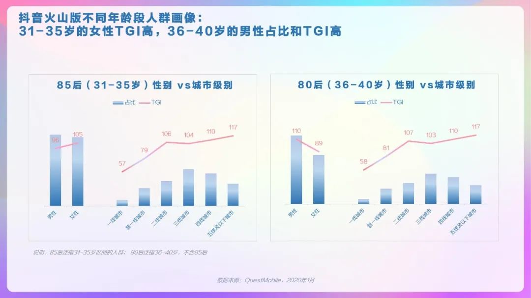 男性用户内容偏好分析(用户偏好分析报告)