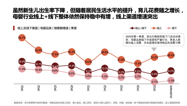 新知图谱, 看宝宝树在消费升级下如何掘金母婴经济？