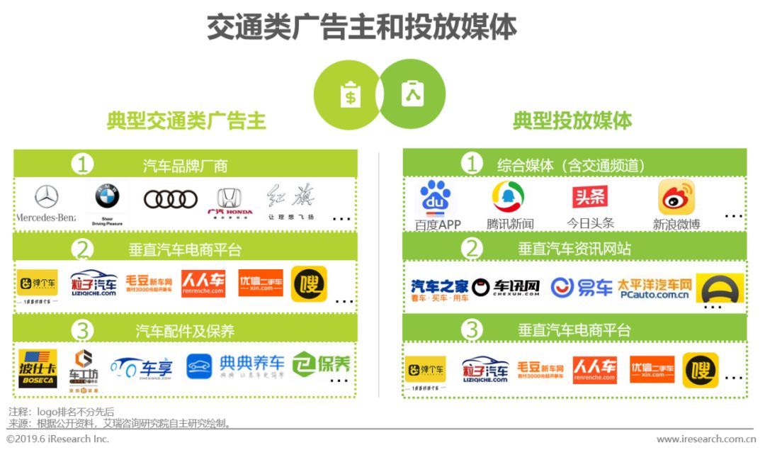 新知图谱, 2019年中国交通汽车行业广告投放分析报告