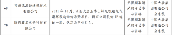 第六批據風電觀察統計,截止2023年5月20日,大唐集團已經陸續處理了6批