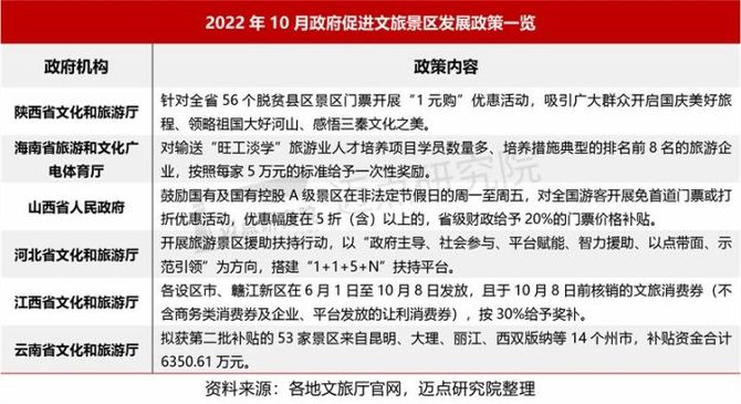 迈点网, 2022年10月5A级景区品牌100强榜单