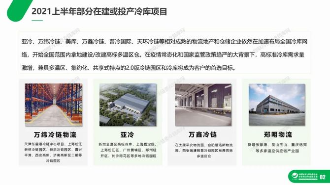 中物联冷链委, 重磅发布丨2021上半年冷库租赁市场分析报告