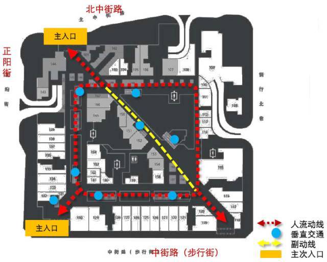 招商必備13個購物中心商業項目動線設計技巧分析