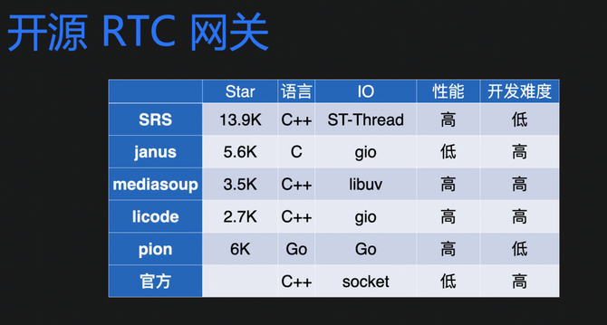 七牛云谢然 qcon 北京谈视频云服务架构演进