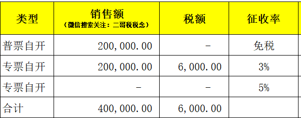 新知達人, 小規模免稅新政後,最新最全的申報表填寫方式