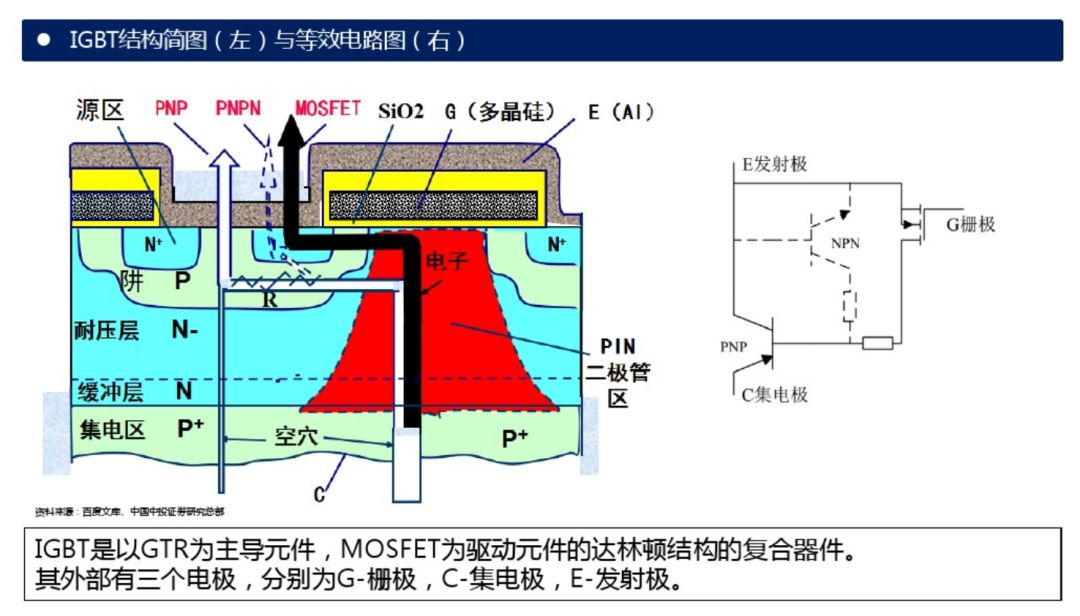 正文 是的,真难,其实igbt就是一高压大电流高速开关,它的原理