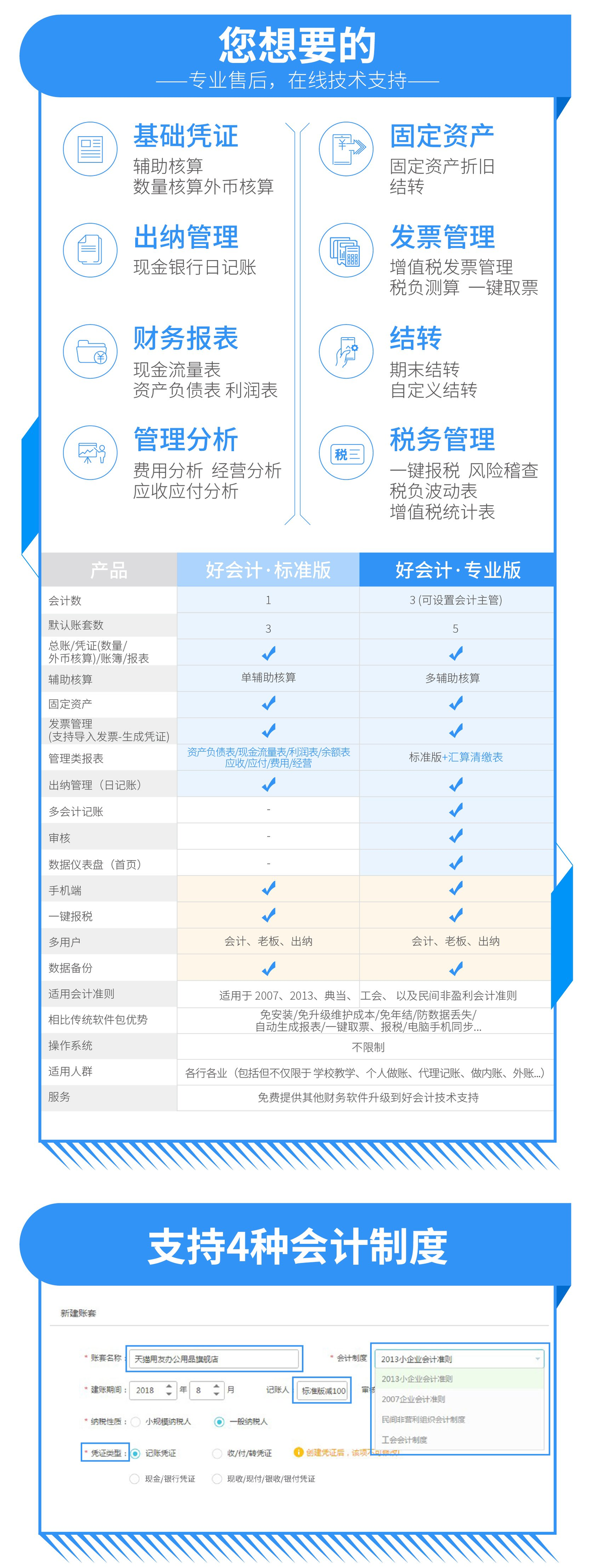 企服商城, 用友好会计,用友畅捷通