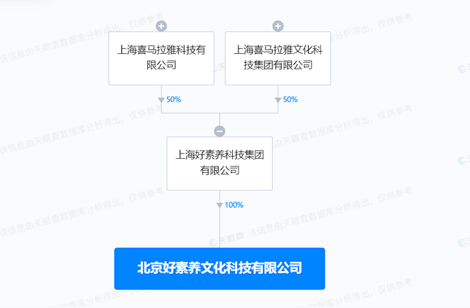 , 喜马拉雅在北京成立文化科技公司