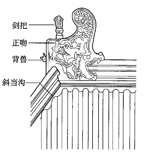 脊兽简笔画图片